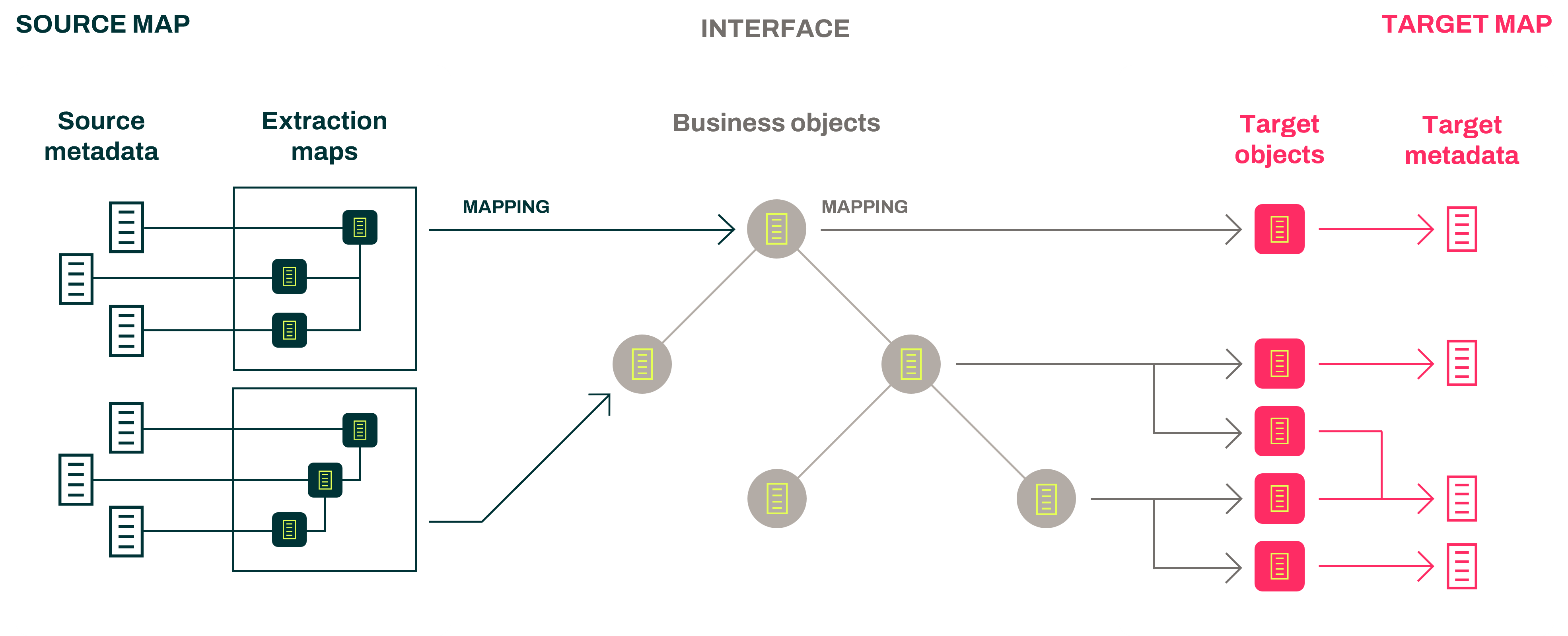 Hopp Link Source Target Map